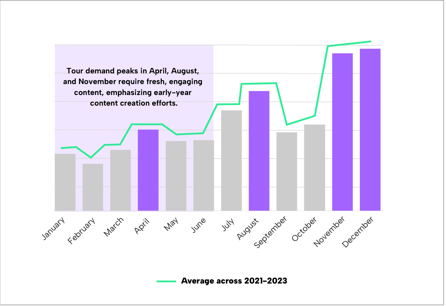 Bar Graph 1