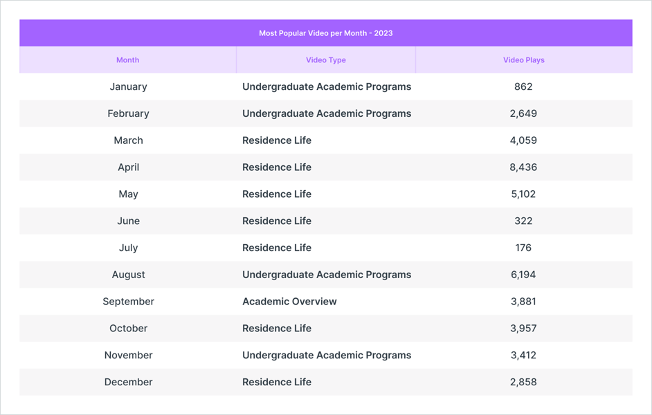 most-popular-per-month@2x-1