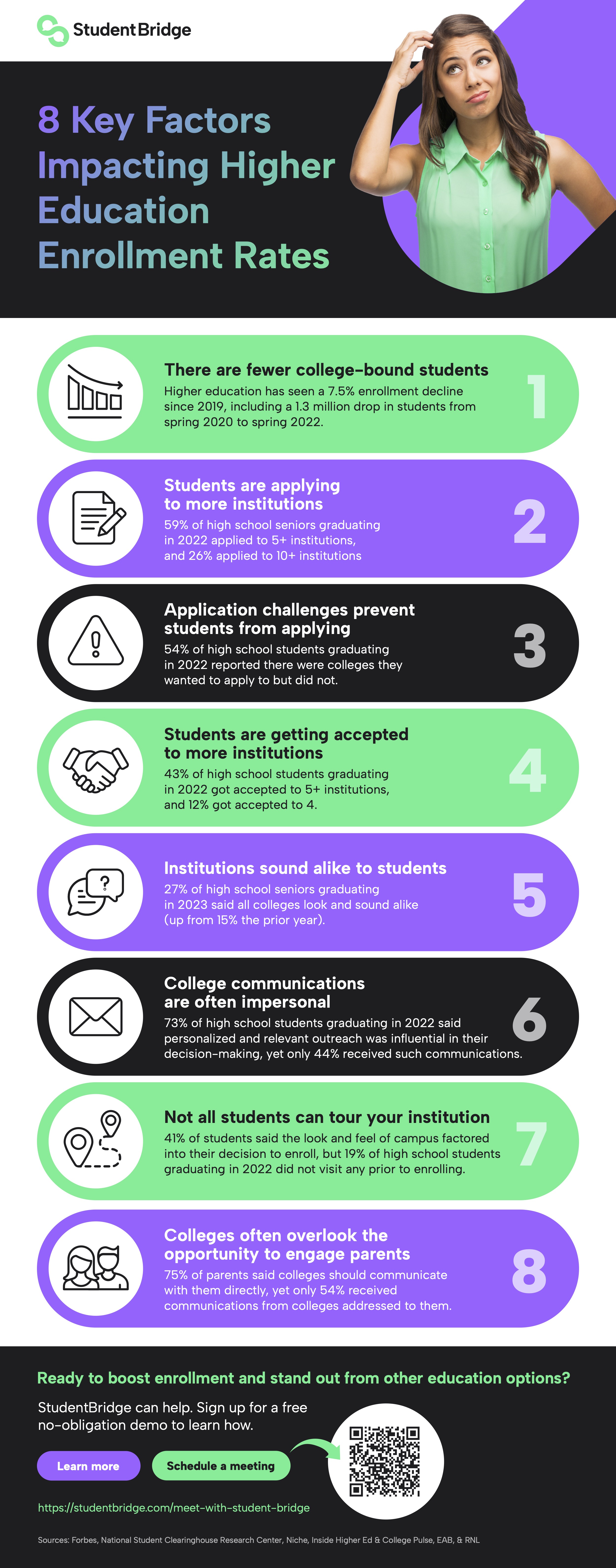 8 Factors Impacting Enrollment